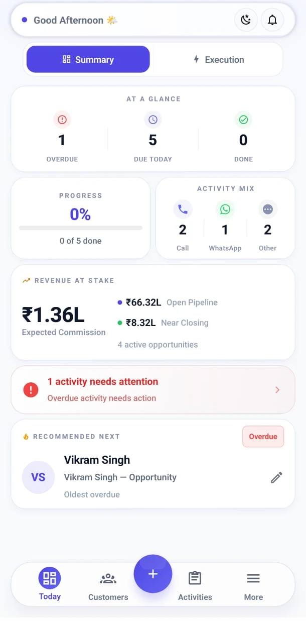 ChaloCRM Today screen showing overdue and scheduled customer follow-ups